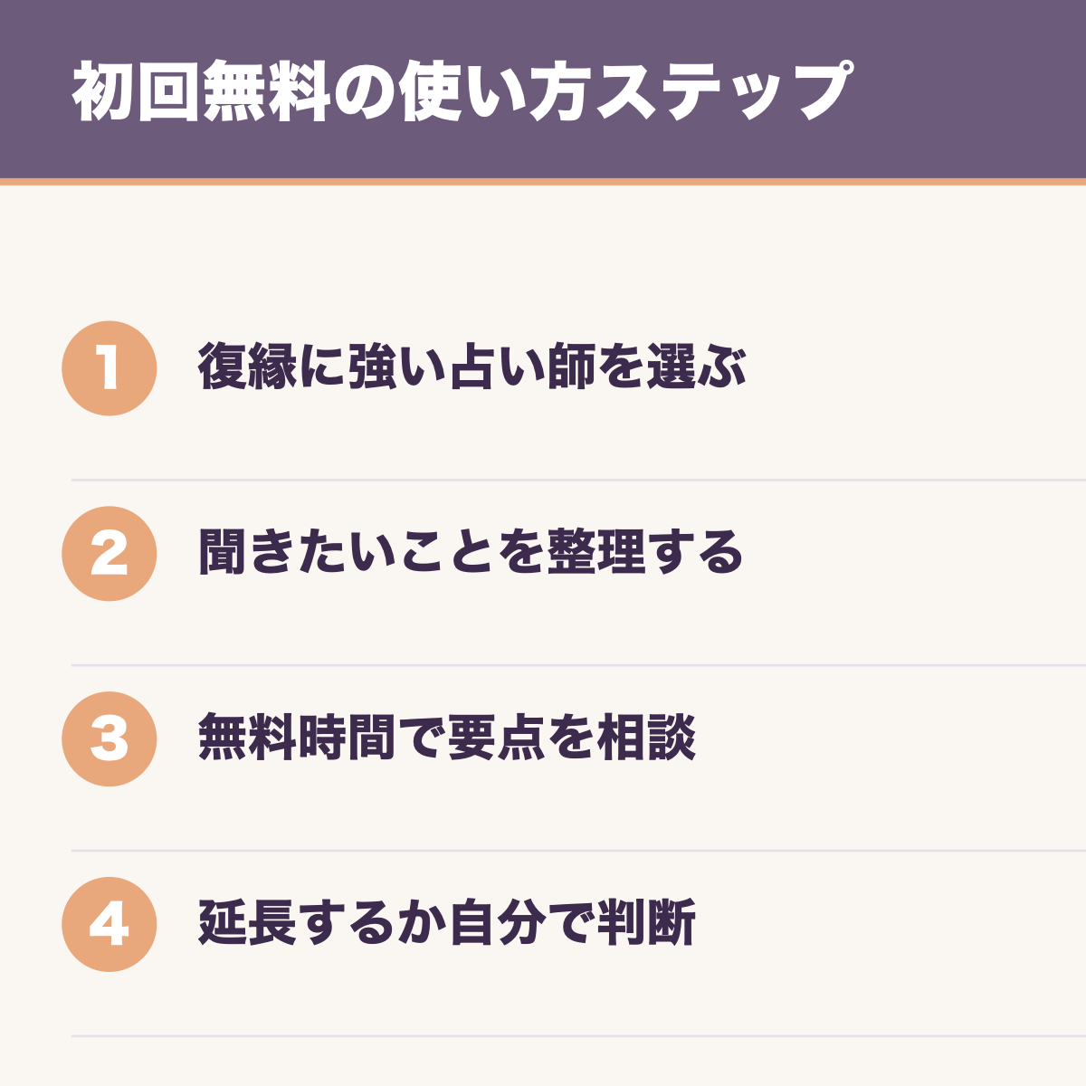 初回無料の使い方ステップ