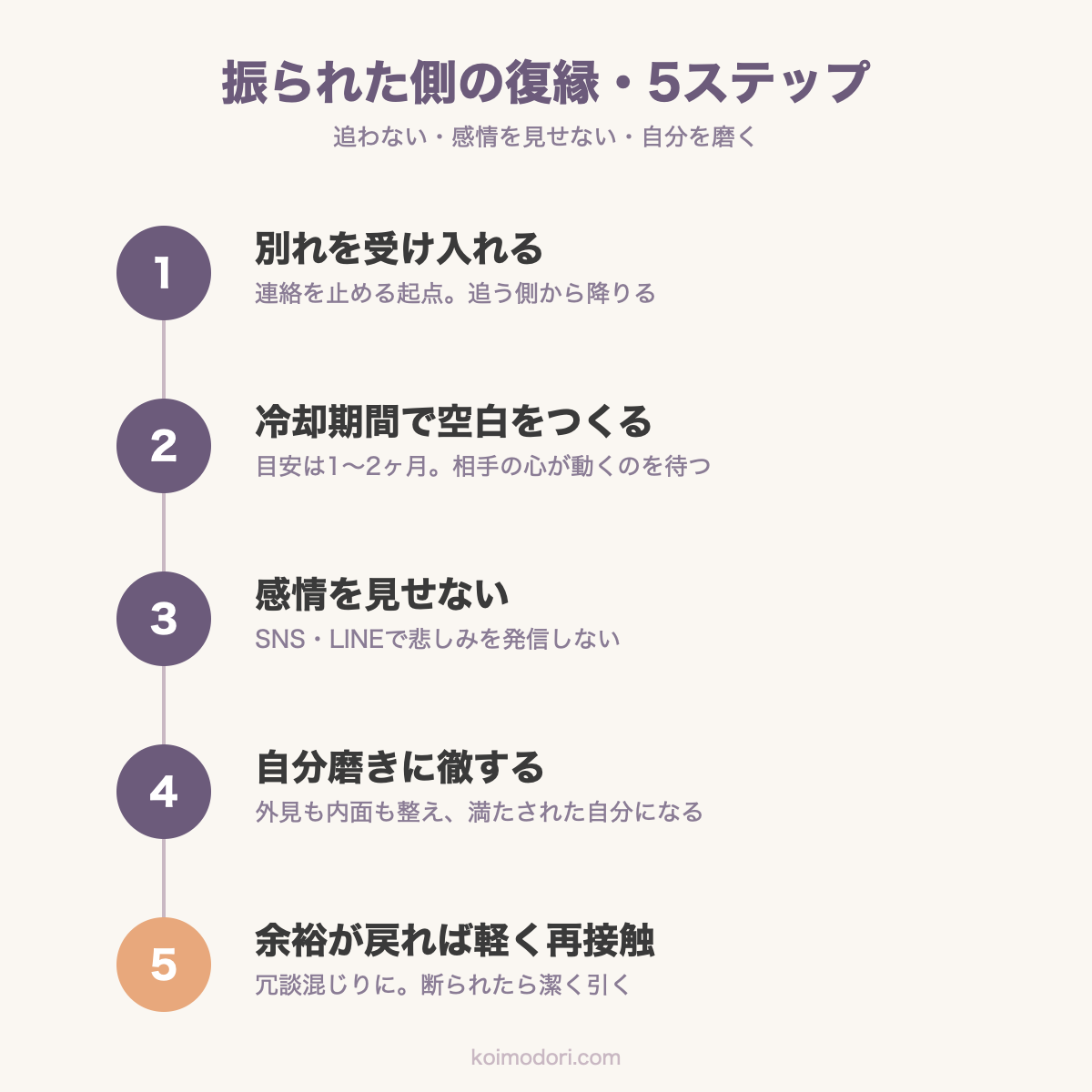 振られた側の復縁5ステップの図解