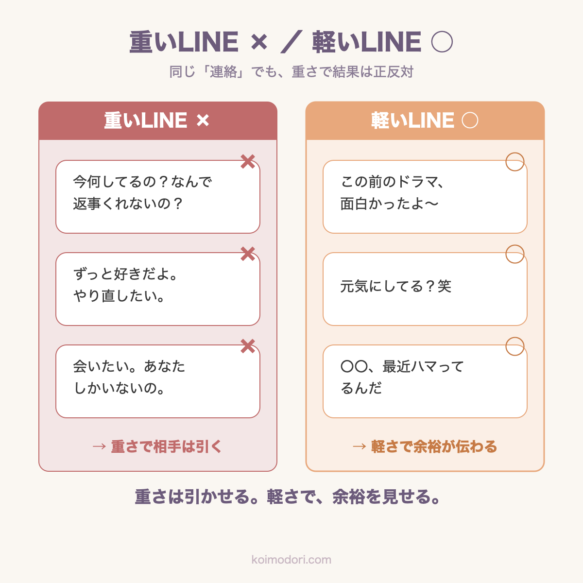 重いLINEと軽いLINEの比較図