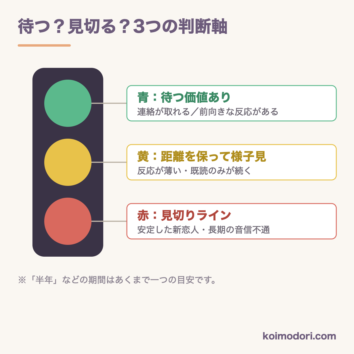 信号機モチーフの3判断軸の図解