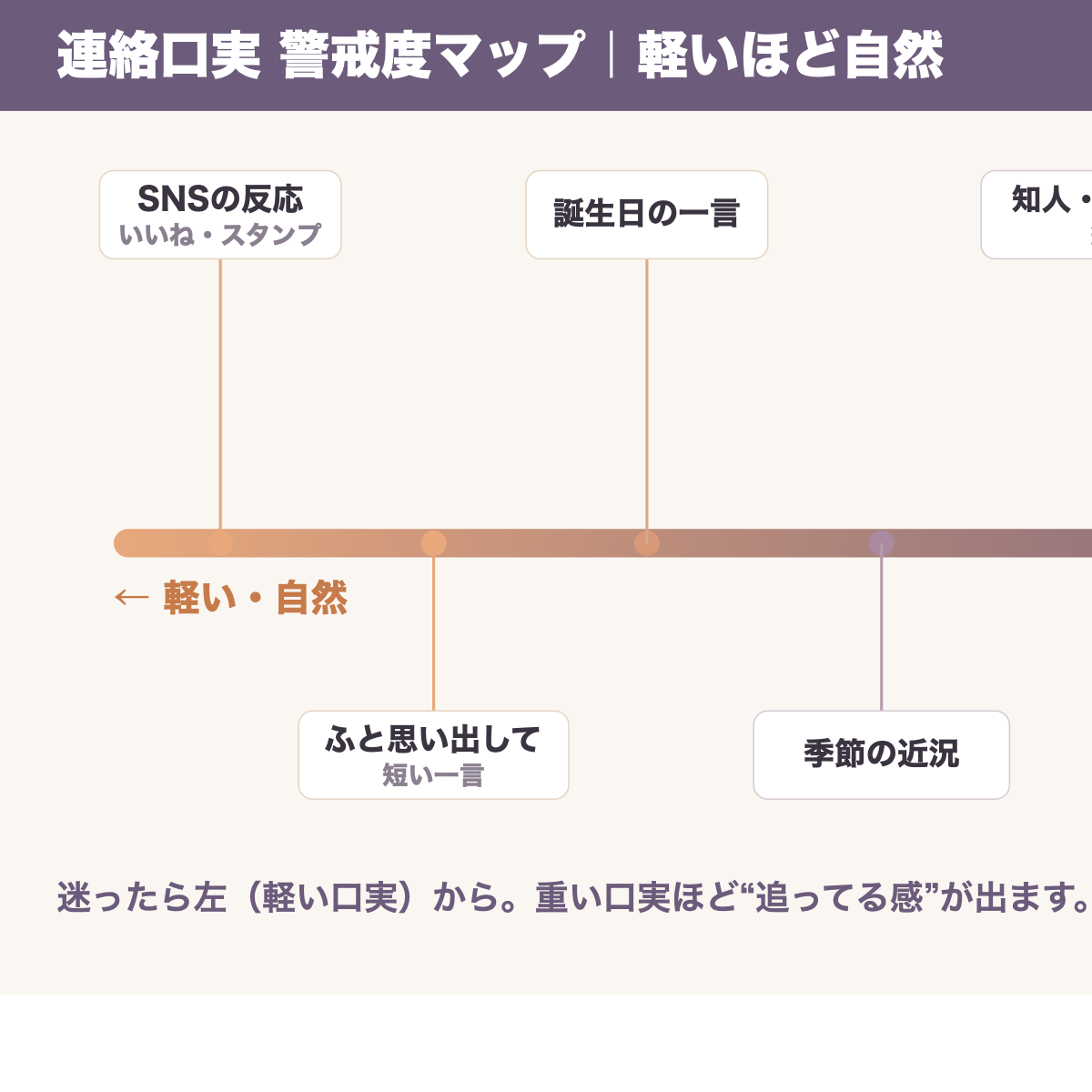 7つの連絡口実の警戒度マップ