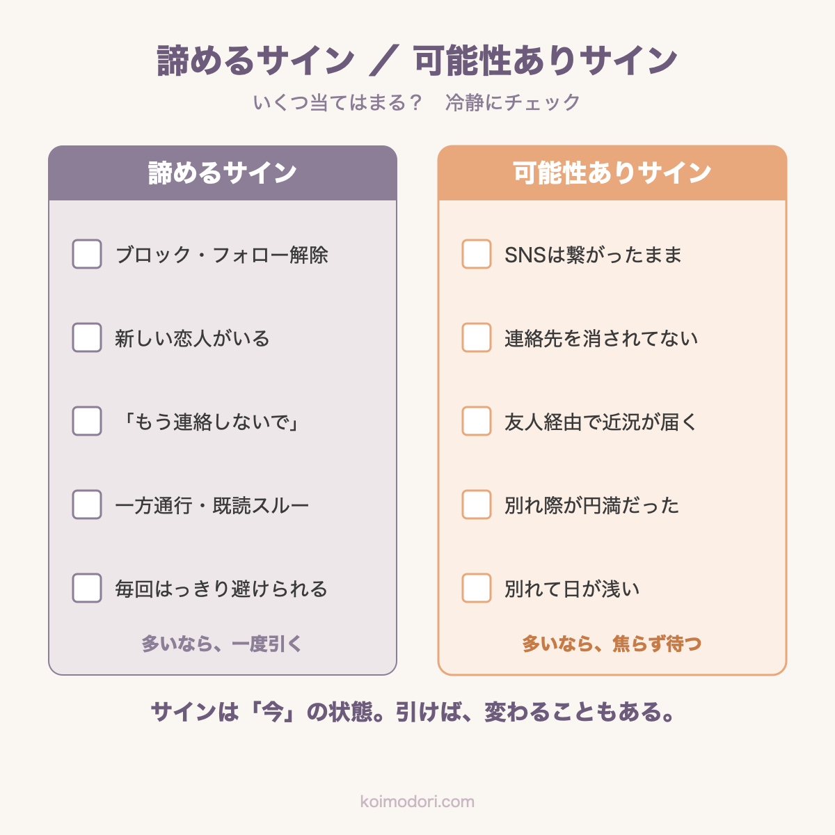 諦めるサインと可能性ありサインの見極めチェック図