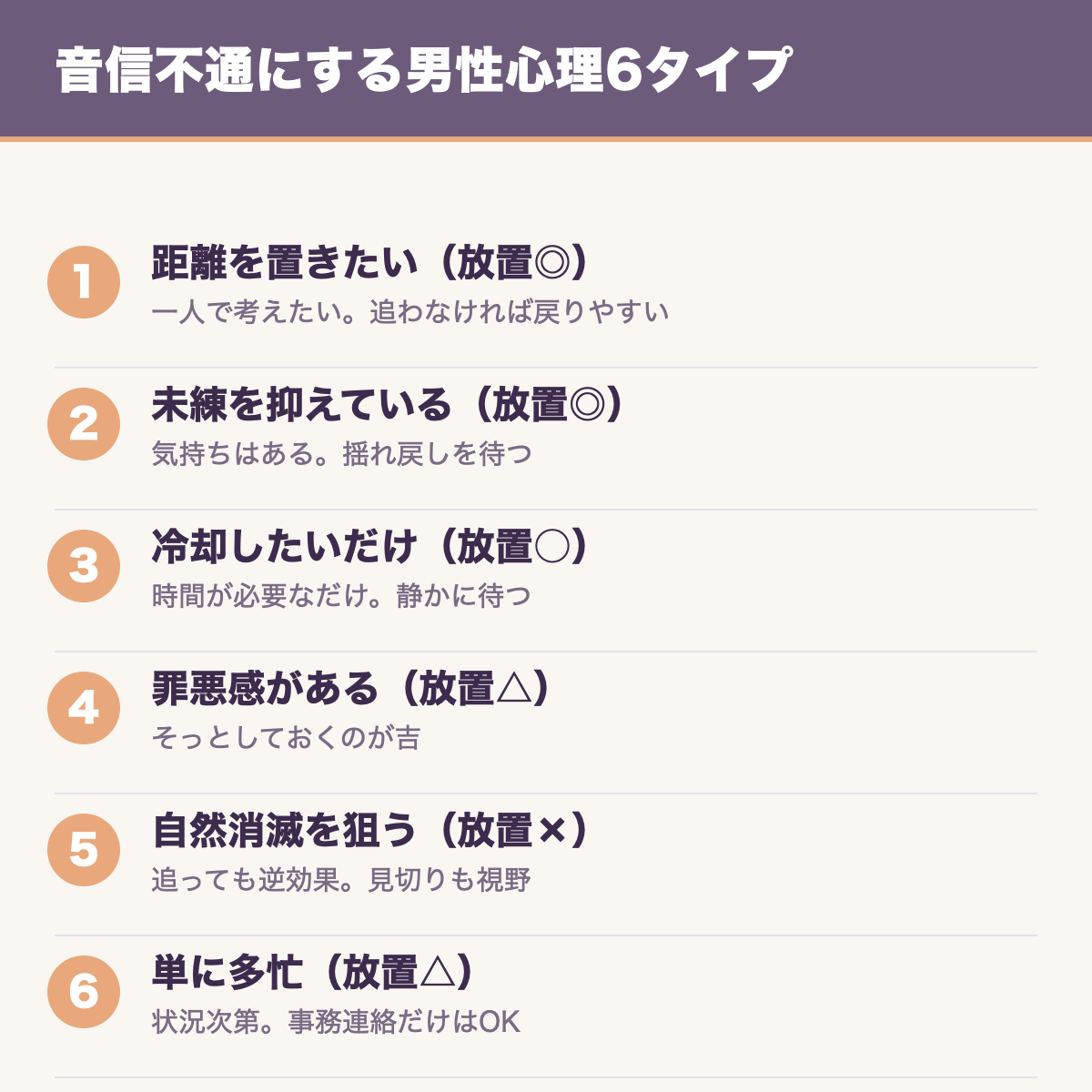 音信不通にする男性心理6タイプ