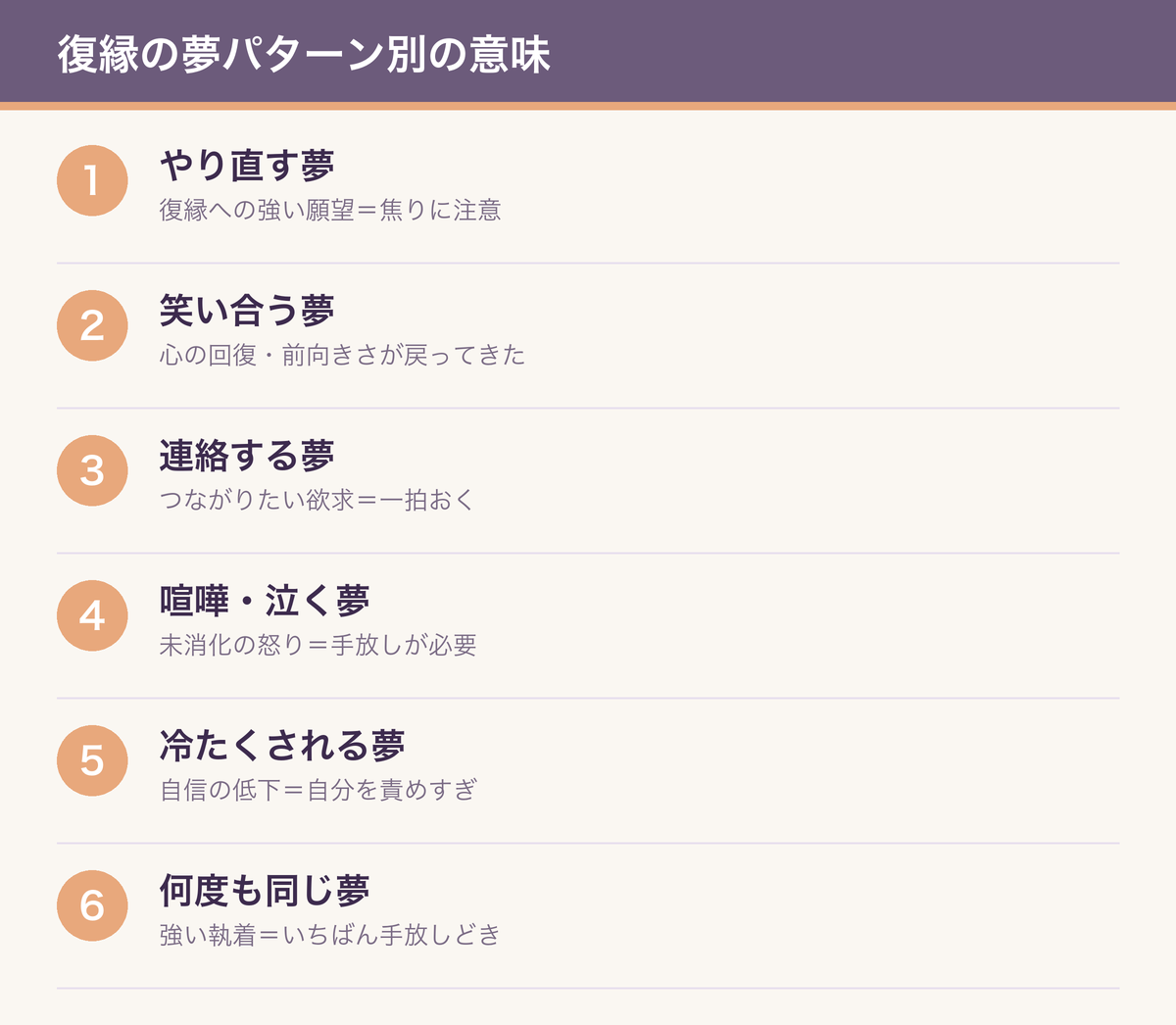 復縁の夢10パターン分類表の図解＝挿絵②