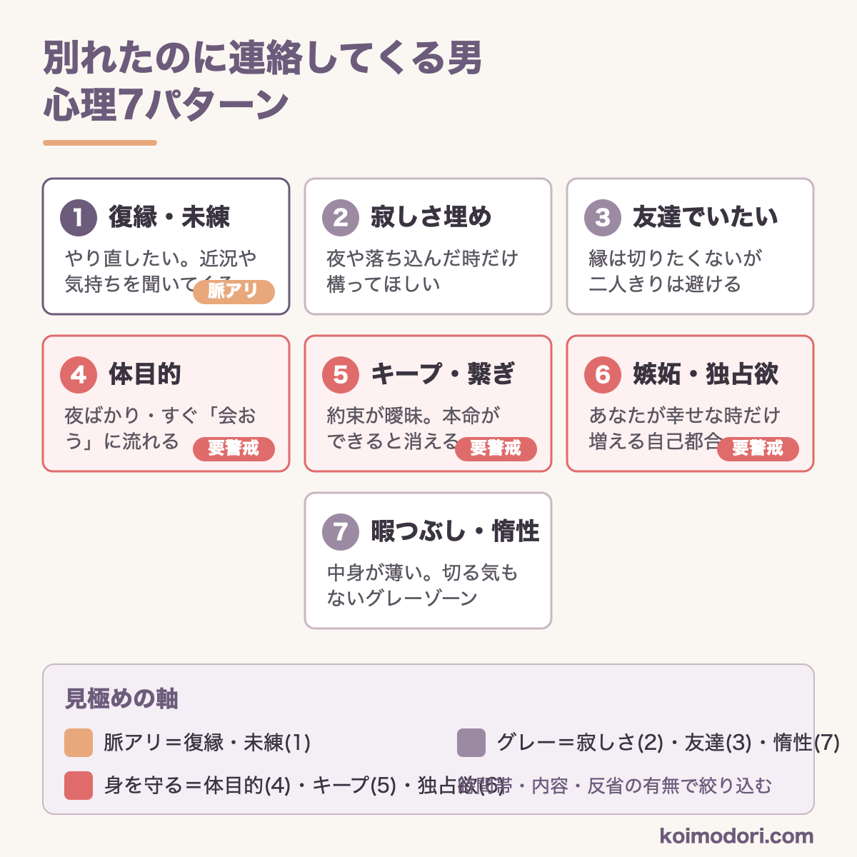 別れたのに連絡してくる男・心理7パターン早見